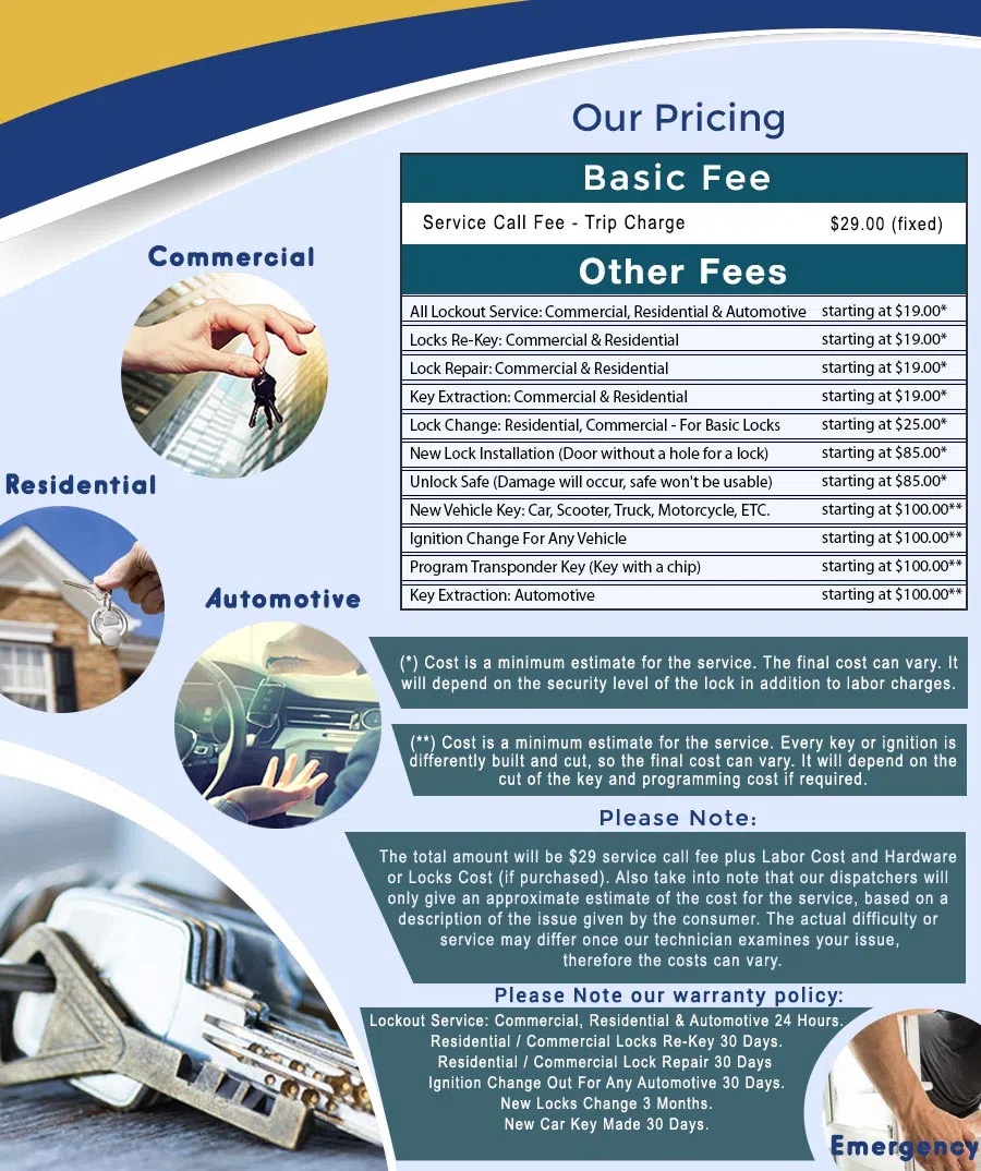 City Locksmith Store Providence, RI 401-424-9525 - price-ls